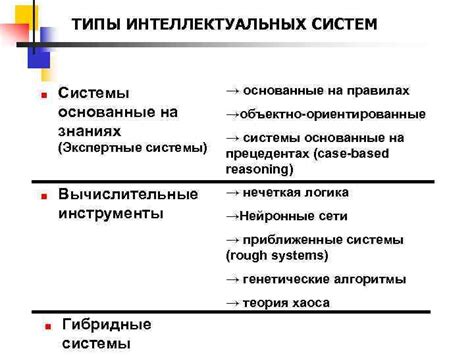 Типы интеллектуальных продуктов