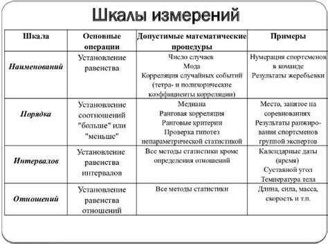 Типы интервалов в изобразительном искусстве