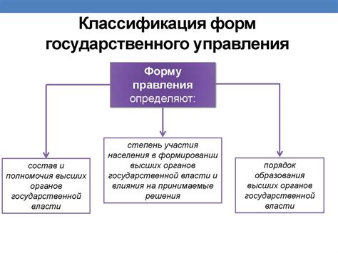 Типы и виды форм аттестации