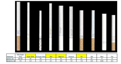 Типы и размеры сигарет