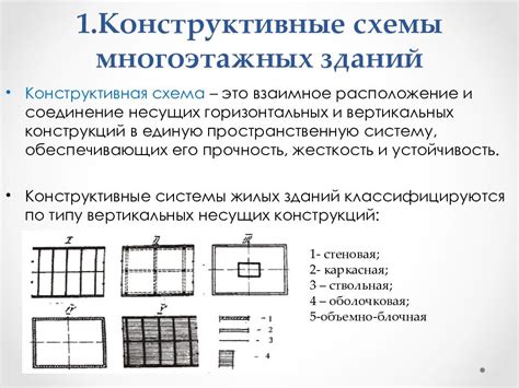 Типы и структура многоэтажных зданий