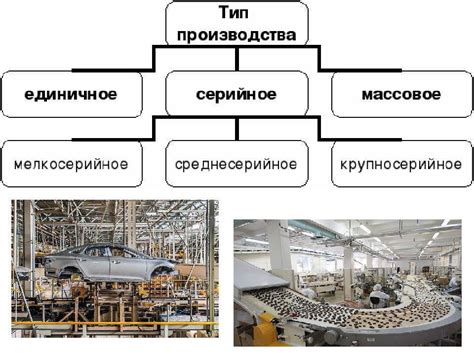 Типы и формы выпуска