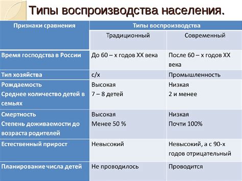 Типы и цели опросов населения