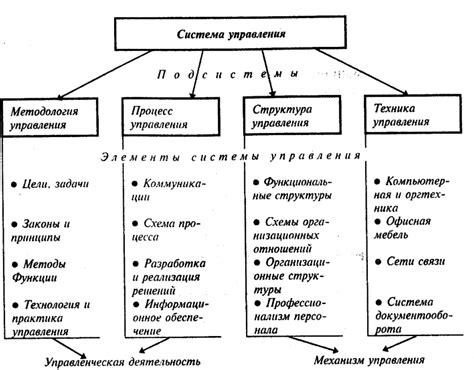 Типы коммуникации и их влияние на отношения