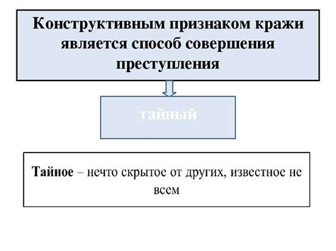 Типы кражи: различные способы совершения преступления