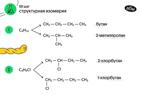 Типы межклассовой изомерии