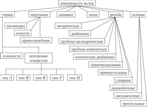 Типы наждачных поверхностей