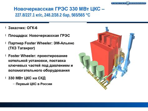 Типы нефтяного кокса