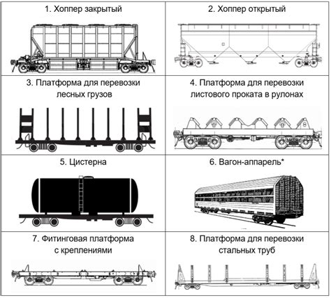 Типы опломбированных вагонов