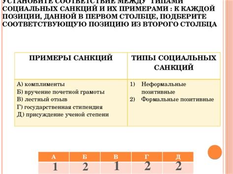 Типы ответных санкций и их особенности