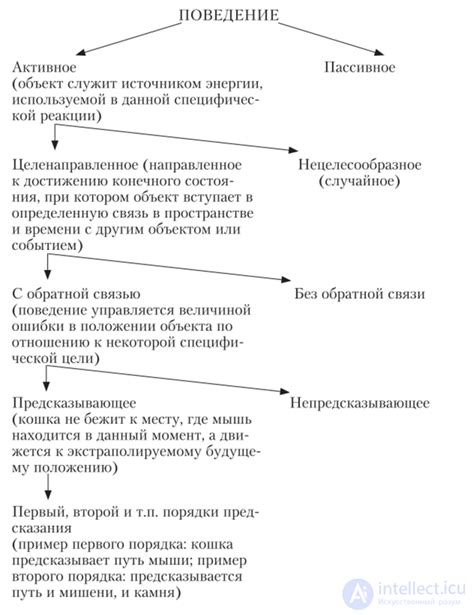 Типы отстраненного поведения