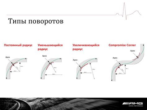 Типы поворотов