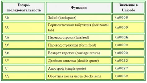 Типы поджатия хвоста и их значения