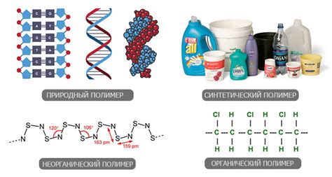 Типы полимеров