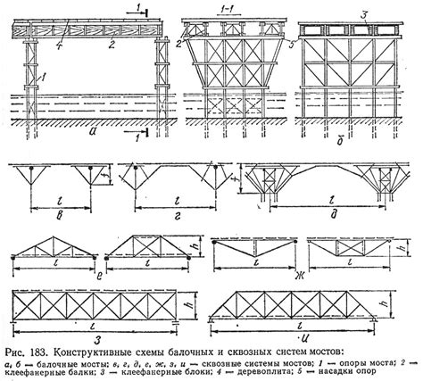 Типы пролетов мостов: