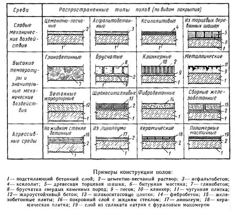 Типы промышленных зон и их особенности