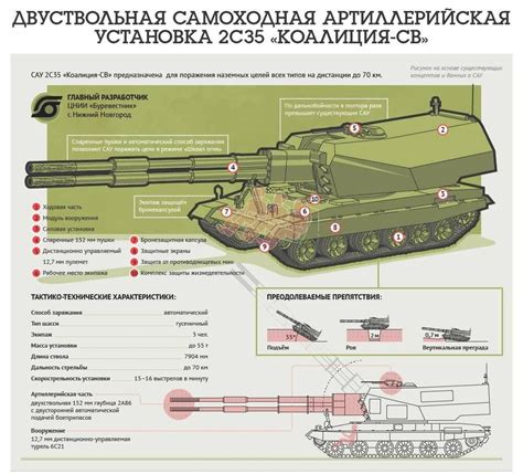 Типы стволов чок и их преимущества