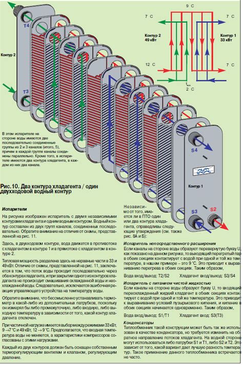 Типы теплообменников для вязких сред