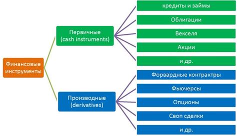 Типы финансовых инструментов