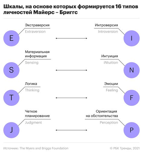 Тип личности: значение XWX