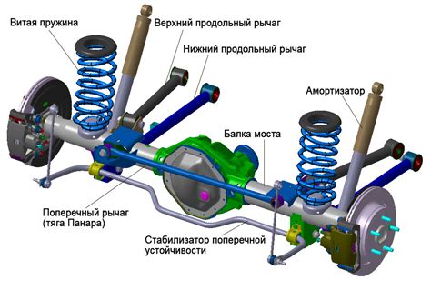 Тип подвески и колес