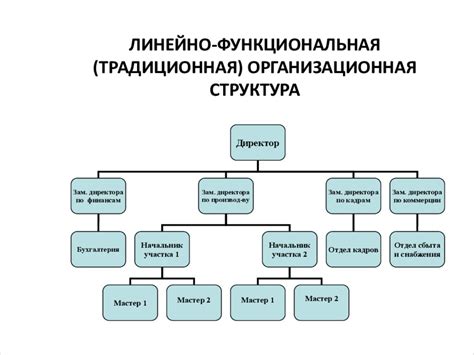 Тип управления