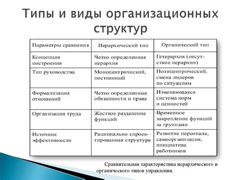 Тип управления тактовое vs другие типы управления