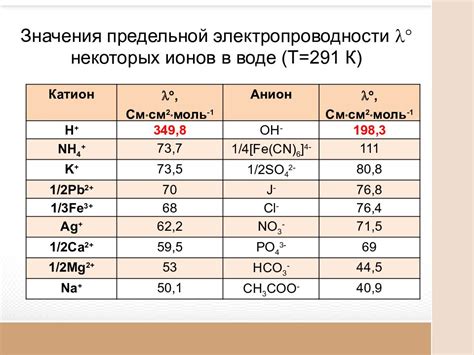 Титрование дозы препарата и его значение