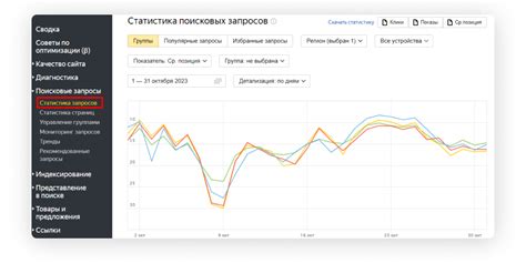 Титр 1 500 vs другие SEO-показатели