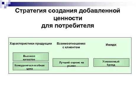 Товар с добавленной стоимостью для конечного потребителя