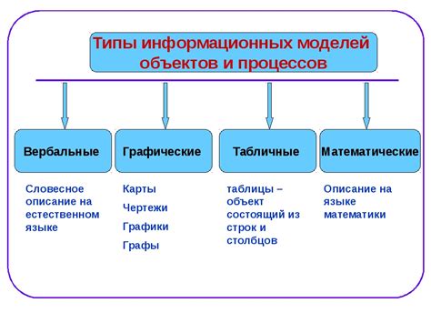 Тождественные понятия в информатике