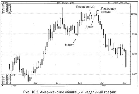 Толкование основных сигналов наплыва свечи