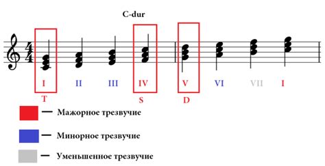 Тональность и октавность