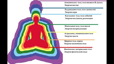 Тонкие каналы: взгляд изнутри