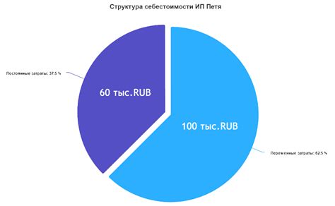 Топливные затраты: суть и значение