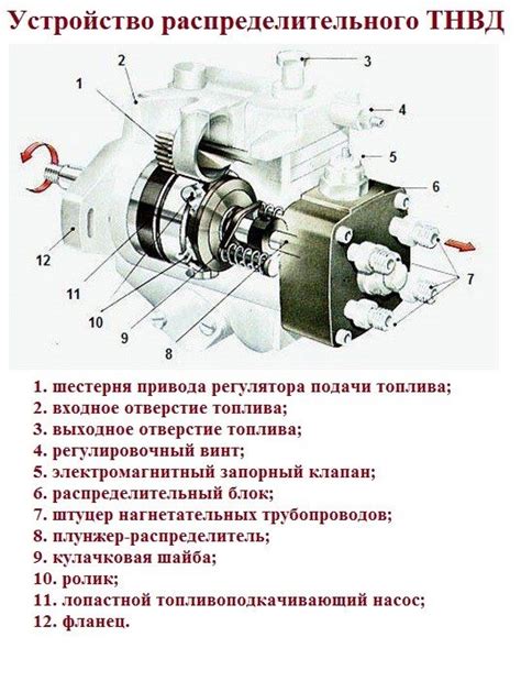 Топливный насос: применение в автомобилях