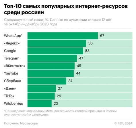 Топ-5 самых популярных веб-ресурсов с толкованием снов о фиолетовой лисе