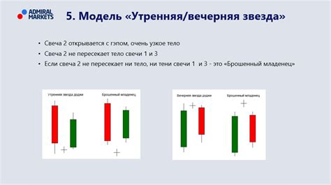 Торговые стратегии с использованием японских свечей волчка