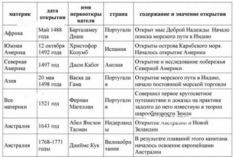 Точная дата начала нового века: понятие и история