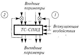 Точность и ее сущность