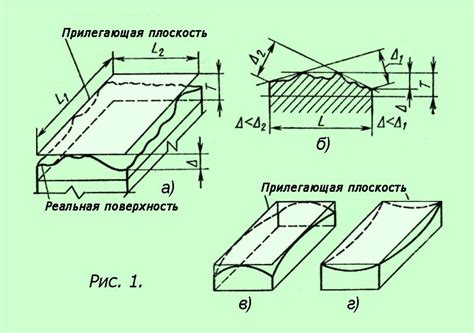 Точность поверхности дисков