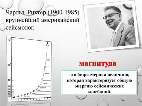 Траблы: его значение и причины возникновения