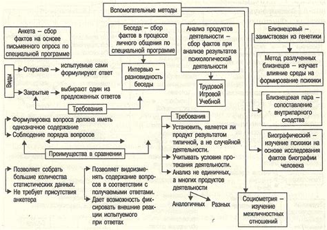 Традиционный метод в современном мире: основные принципы и применение