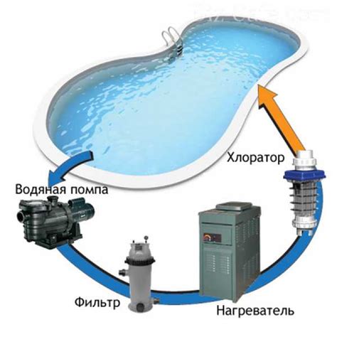 Трактовки снов о огромном объеме воды в бассейне