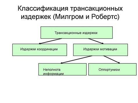 Трансакционные издержки: понятие