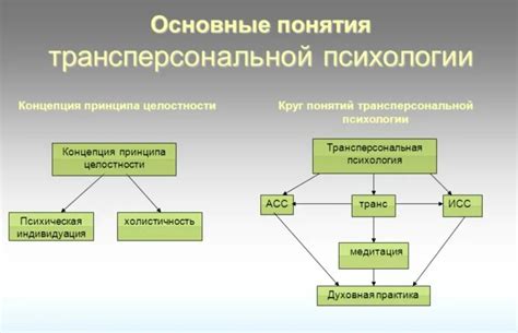 Трансперсональная психология: сущность и важность