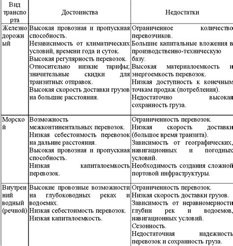 Транспортабельность и выбор транспортного средства