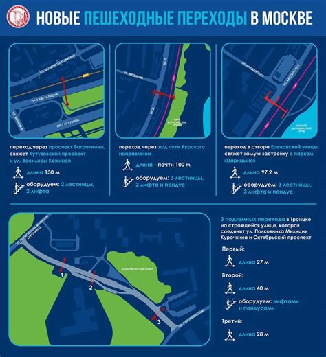 Транспортная доступность и пробки