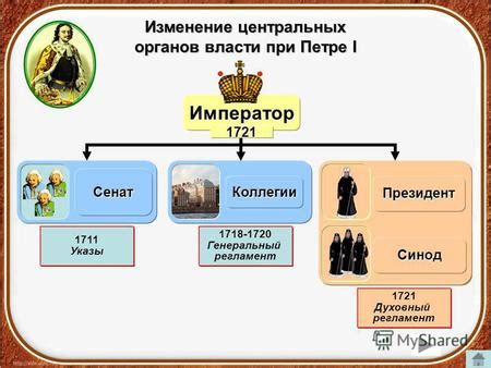 Трансформация и реформирование центральных органов власти