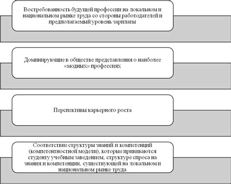 Трансформация периферийных регионов в мировых экономических отношениях